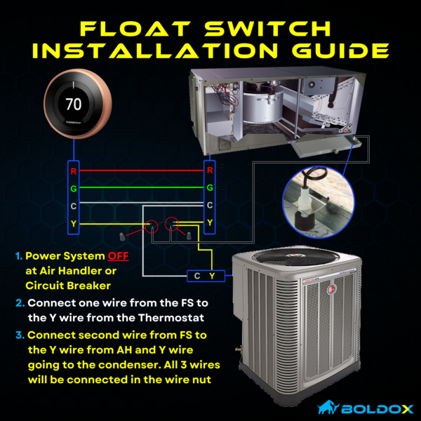 Float Switch Installation Guide